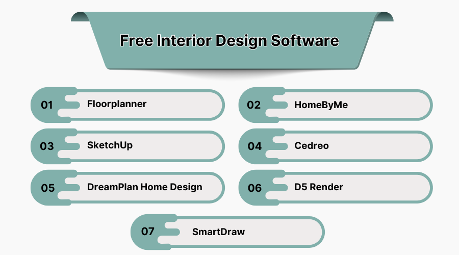Free Interior Design Software